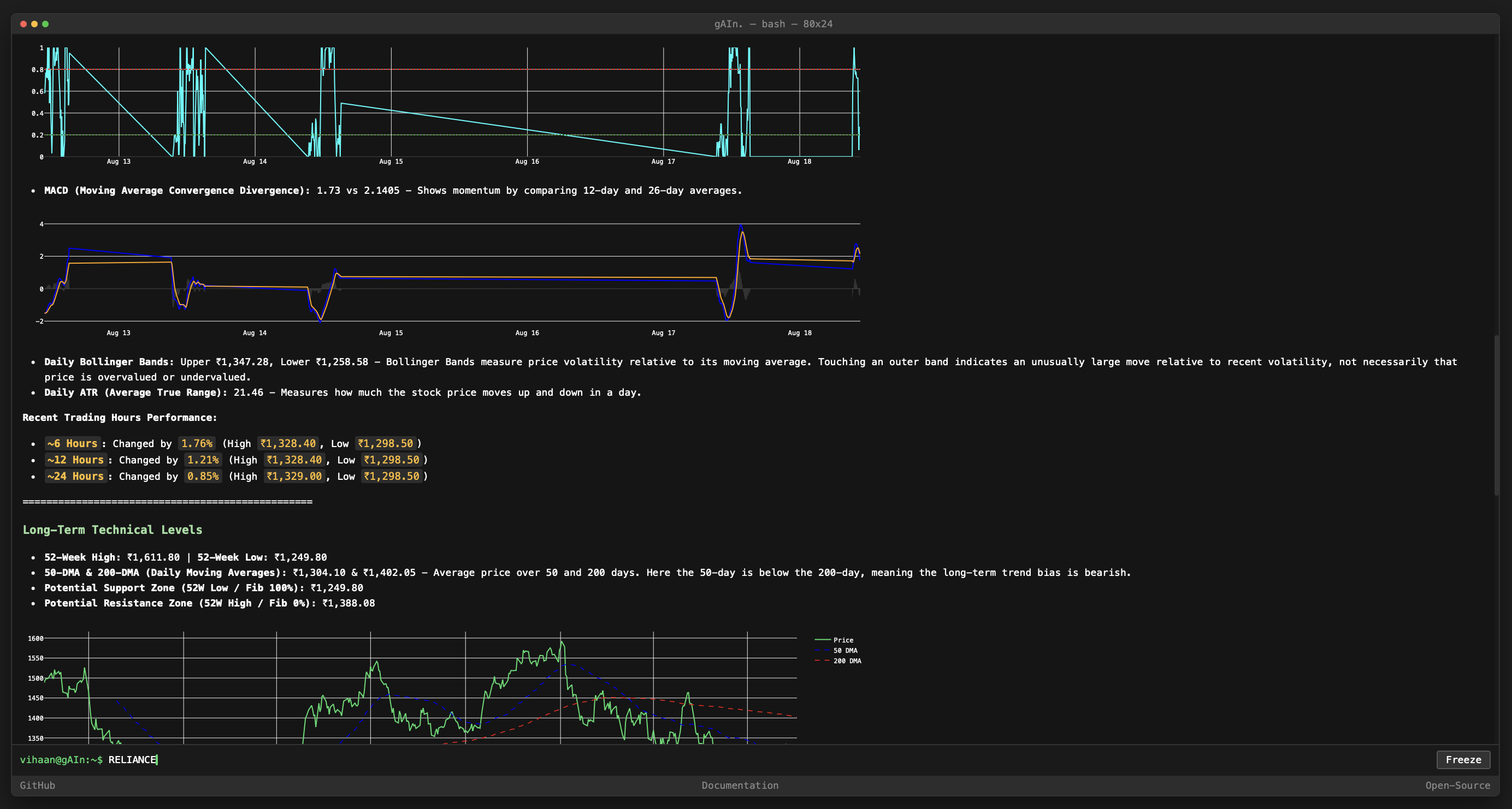 Automated risk management dashboard calculating net reward to risk ratio